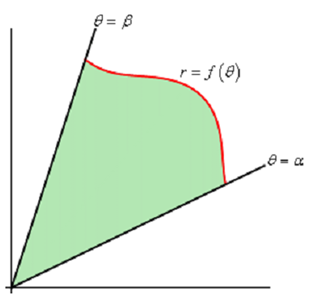 2193_Area with Polar Coordinates - Parametric Equations.png