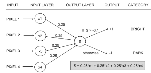 2194_Examples of artificial neural networks.png