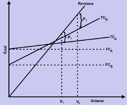 2194_cost volume realtionship1.png