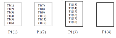 21_Variation of Block Distribution.png