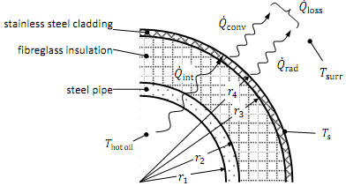 2200_Heat Transfer Situation.png