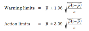 2206_Fraction Defective P Chart - Control Charts for Attributes.png