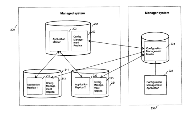 Structure Of Database