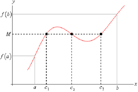 2208_Intermediate Value Theorem.png