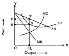 2209_Short run equilibrium of a firm under monopoly.png