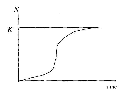 220_Biological Model.png