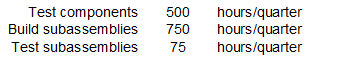 220_Rough Cut Capacity Planning and Financial Appraisal 3.png