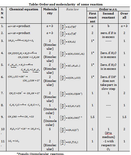 2210_order of reaction3.png