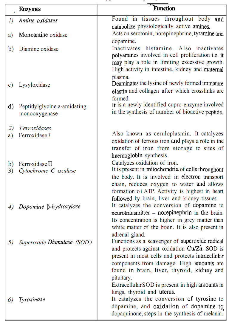 2212_Define Functions of Copper.png