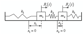 2214_Write down the system of differential equations.png