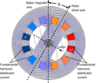 2215_Three-phase Stator Winding.jpg