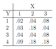 2217_Determine the Marginal Probability Distributions.png