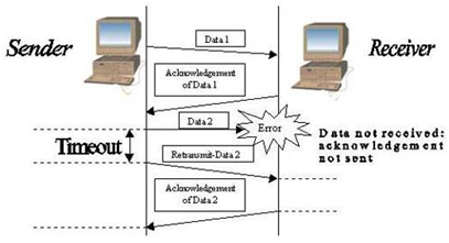 2217_Function of TCP - IP Transport Layer1.png