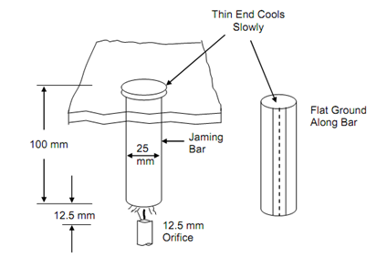 Jominy Rig Jominy Test, Hardenability Of Steel, Assignment Help