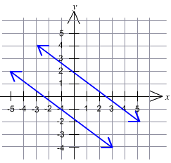 2217_Parallel and Perpendicular Lines.png