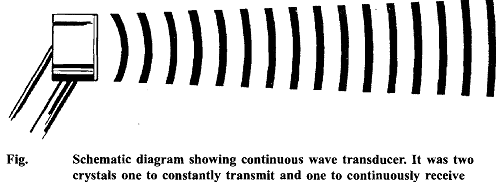 2218_Continuous Wave Doppler.png