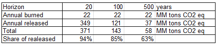 221_Methane emissions from Landfills3.png