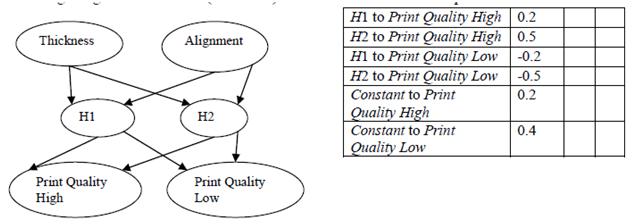 2221_Neural Network for two Predictors Thickness.png