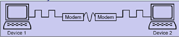 2221_Telecommunication Processors.png