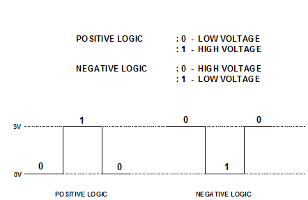 2221_logic gates.png