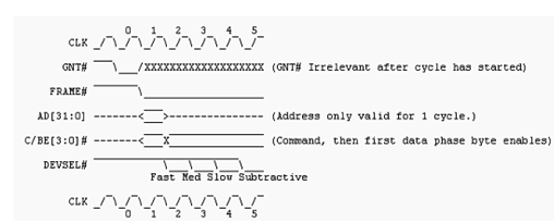 2223_Address phase timing.png