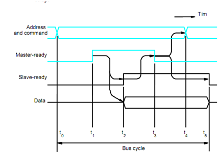 2223_Types of Bus2.png