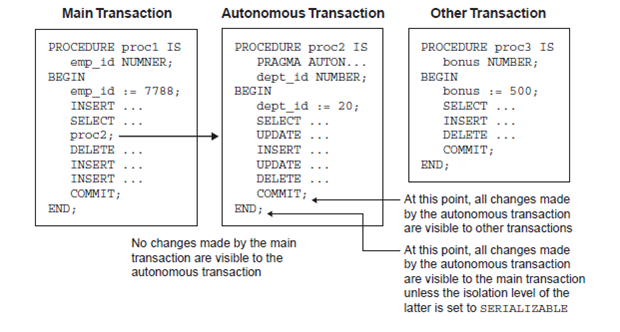 2226_transaction visibility.png