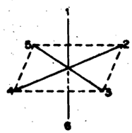 2228_Bridging group in nomenclature compounds.png