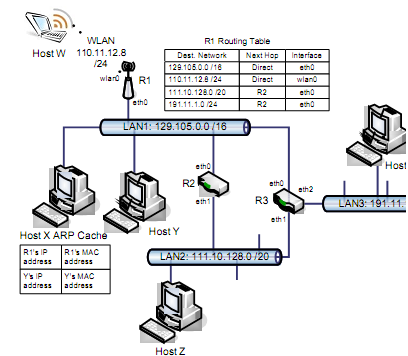 2229_Calculate the total latency.png