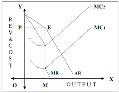 2231_PRICE-OUTPUT DETERMINATION UNDER OLIGOPOLY.png