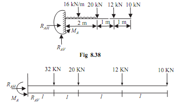 2233_Determine the reaction.png