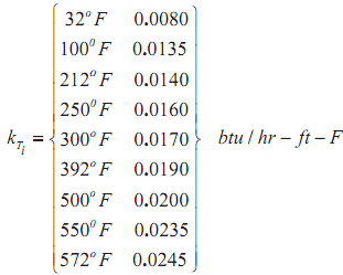 Find the shell temperature, Physics