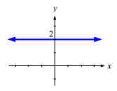 2235_Introduction to Graphing2.png