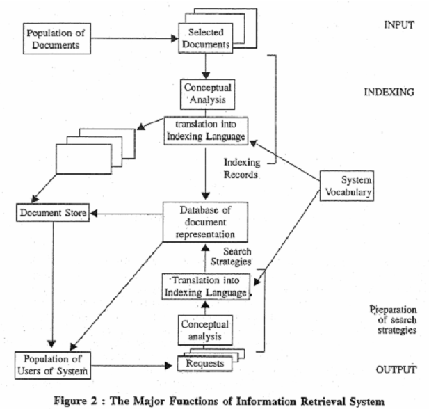 2235_functions of information retrieval system.png