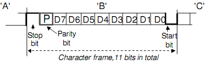 2237_serial communication.png