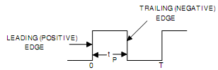 223_Draw the circuit diagram of a Master-slave J-K flip-flop1.png