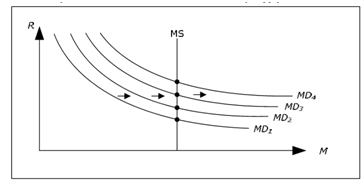 223_Explain money market with inflation.png