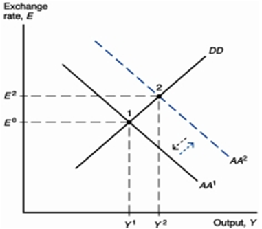 2240_Describe the economys short-run equilibrium.png