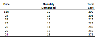 2240_Economic profit earned.png