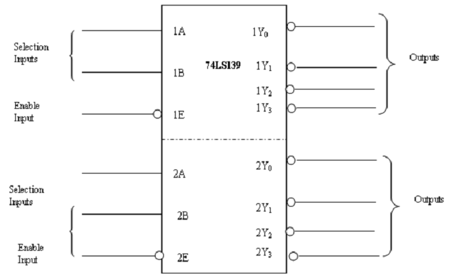 2243_74LS139 memory decoder.png