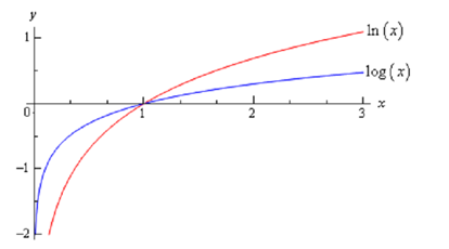 2244_Logarithmic  graph.png