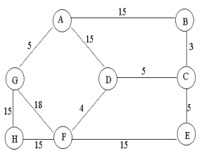 2247_What is minimum spanning tree.png