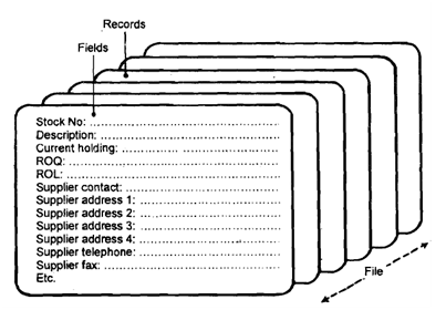 2248_Pictorial representation of a Data File.png