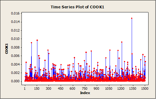 2249_Times Series Plots2.png