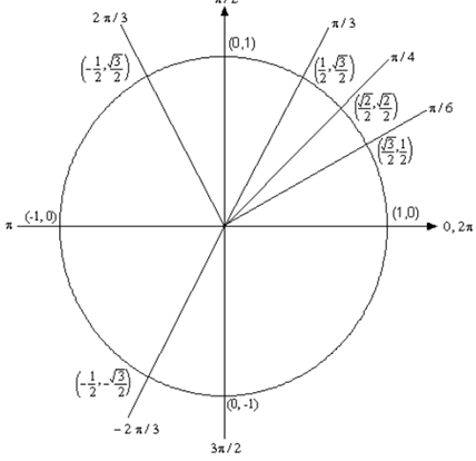 2251_unit circle point.png