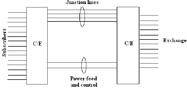 2252_Concentrator-expander connection for dispersed subscribers.png