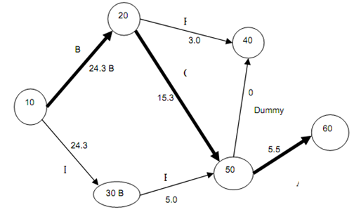 2254_Program Evaluation and Review Techniques2.png