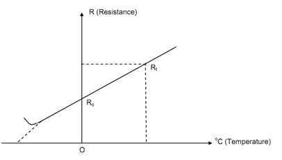 2256_Effect of Temperature on Resistance.png