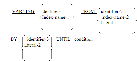 Perform with varying option, COBOL Programming