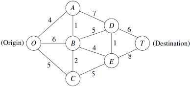 2257_Evaluate the shortest path from O to T.png